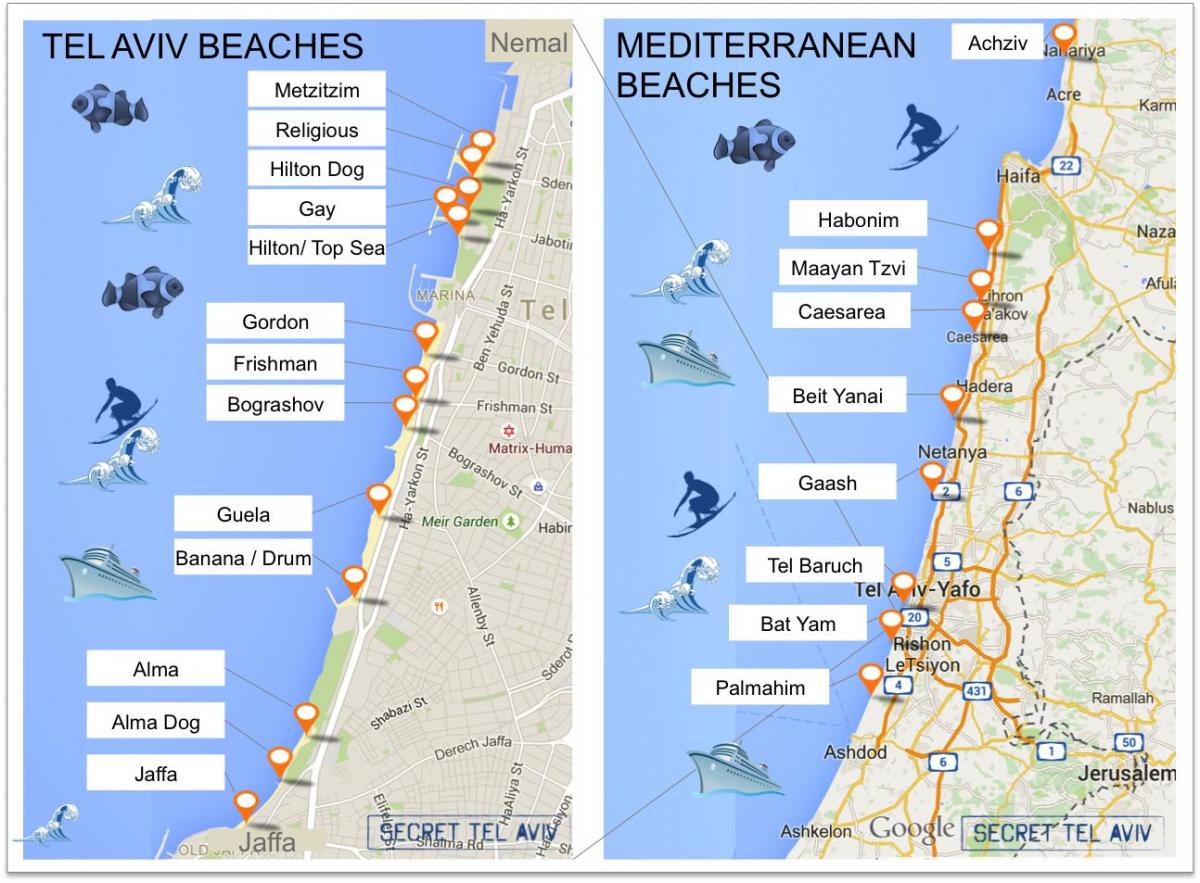 mapa de Tel Aviv platges